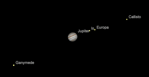 Jupiter and its moons
