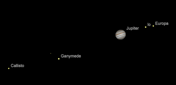 Jupiter and moons