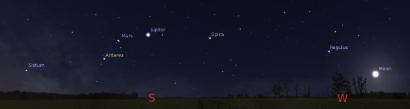 Morning planets and the Eclipsed Moon