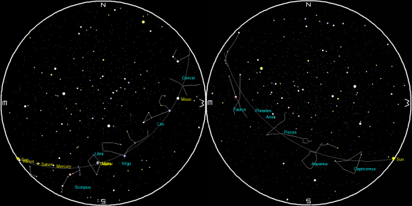Planets at sunset and sunrise of a single night
