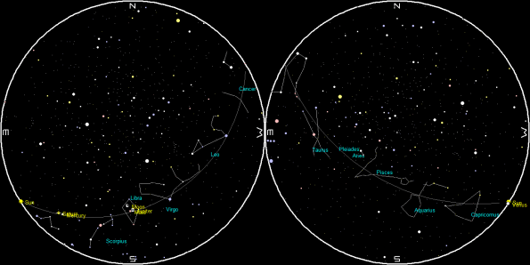 Planets at sunset and sunrise of a single night