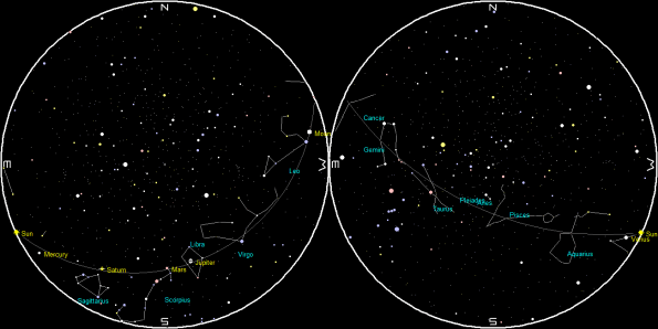 Planets at sunset and sunrise of a single night