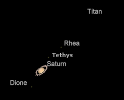 Saturn and moons