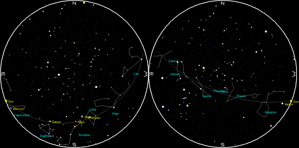 Planets at sunset and sunrise of a single night