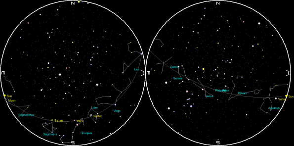 Planets at sunset and sunrise of a single night