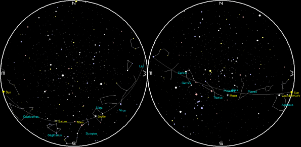 Planets at sunset and sunrise of a single night