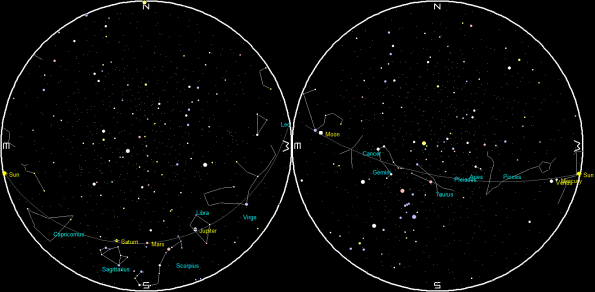 Planets at sunset and sunrise of a single night