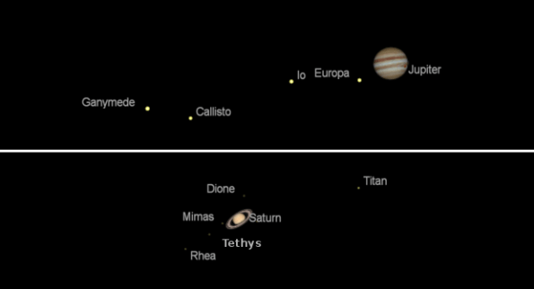Telescopic Jupiter and Saturn