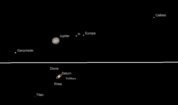 Telescopis Jupiter and Saturn