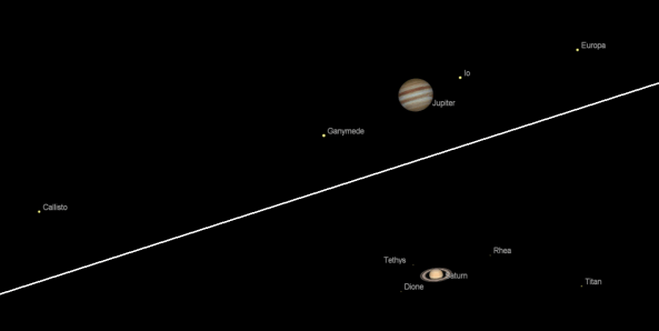 Telescopic Jupiter and Saturn