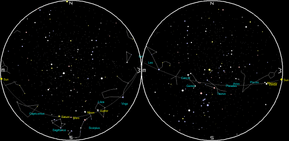 Planets at sunset and sunrise of a single night