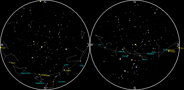 Planets at sunset and sunrise of a single night