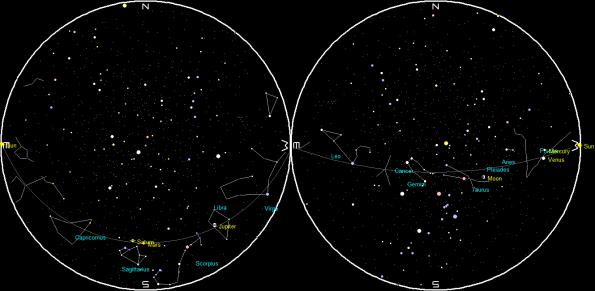 Planets at sunset and sunrise of a single night
