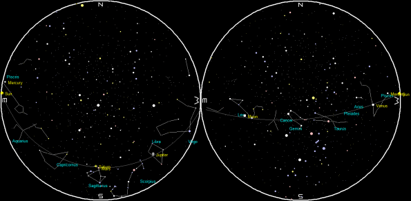 Planets and the Moon at sunset and sunrise of a single night