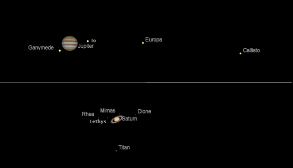 Telescopic Jupiter and Saturn