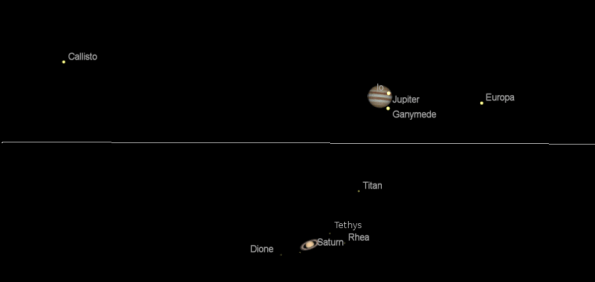 Telescopic Jupiter and Saturn