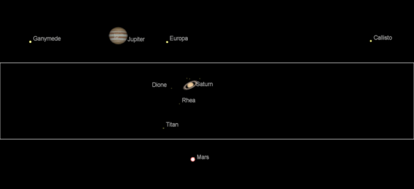 Telescopic morning planets to scale