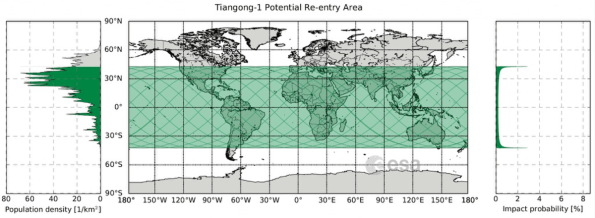 Tiangong-1 Potential Re-entry area