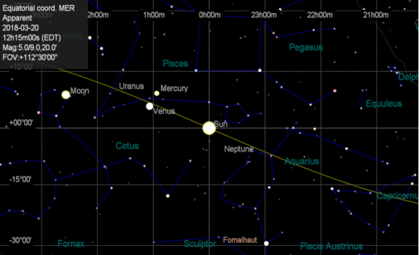 Sun at the vernal equinox