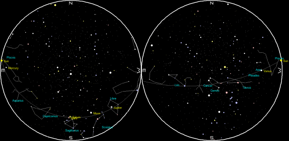 Planets and the Moon at sunset and sunrise of a single night