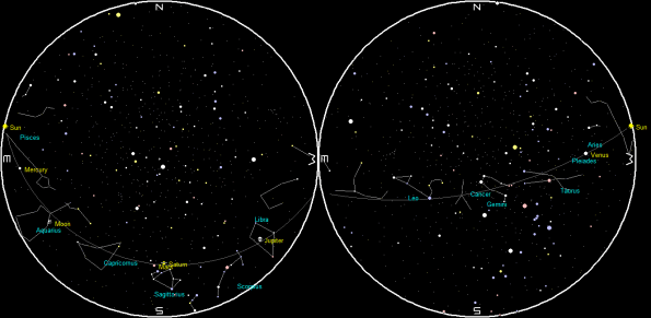 Planets and the Moon at sunset and sunrise of a single night