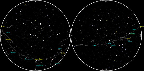 Planets and the Moon at sunset and sunrise of a single night
