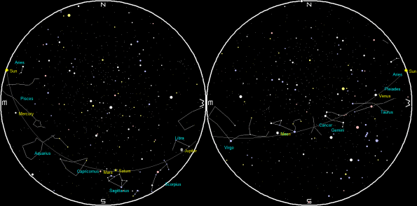Planets and the Moon at sunset and sunrise of a single night