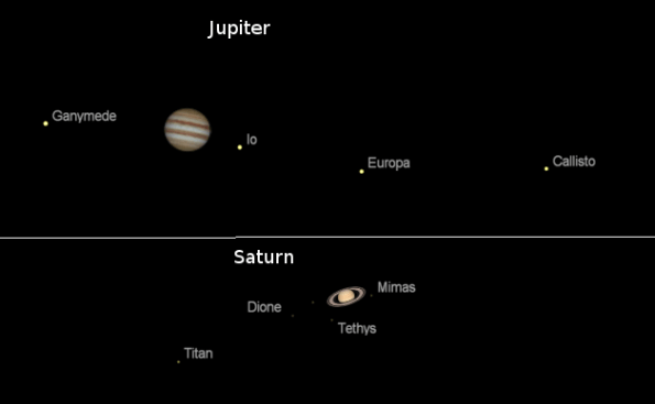 Telescopic Jupiter and Saturn
