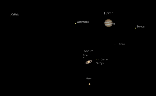 Telescopic planets