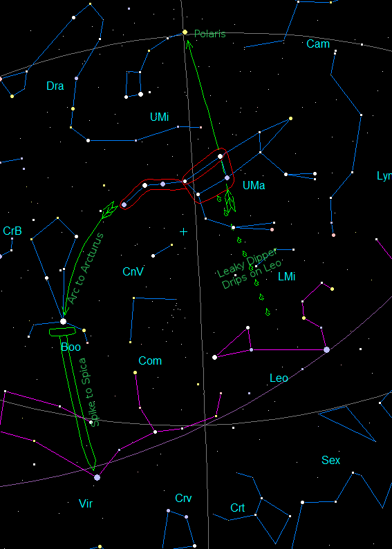 Big Dipper Pointer to the Stars