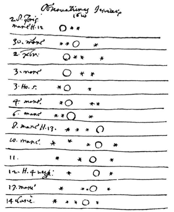 Galileo's moons