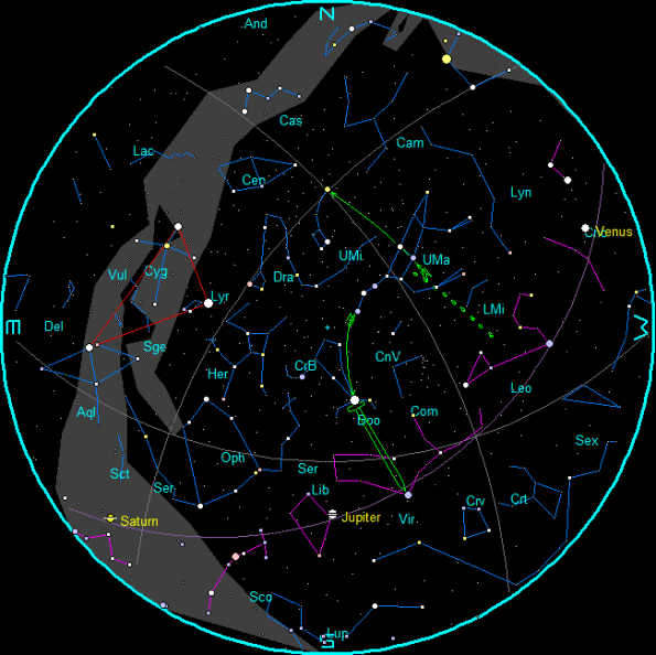 June evening star chart