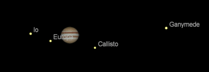 Jupiter and its moons tonight