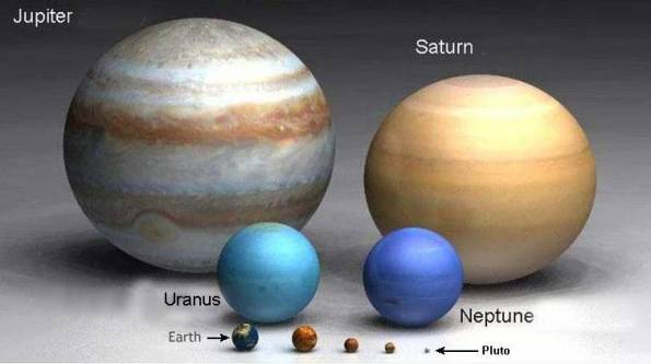 Planet size comparison