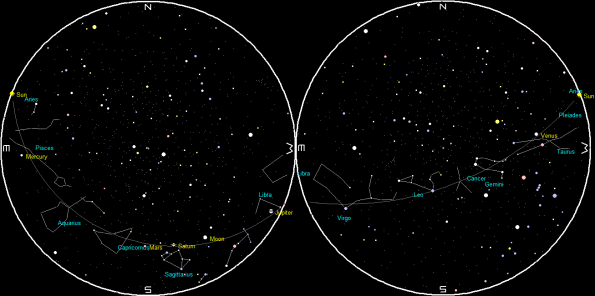 Planets and the Moon at sunset and sunrise of a single night