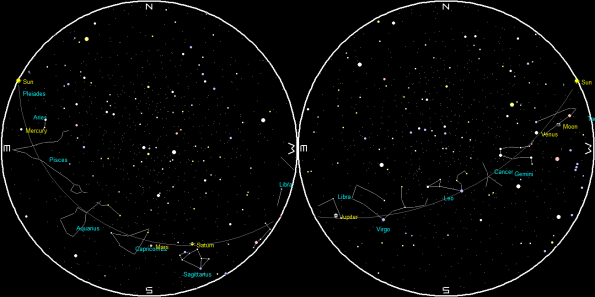 Planets and the Moon at sunset and sunrise of a single night