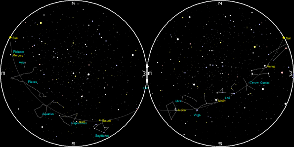 Planets and the Moon at sunset and sunrise of a single night