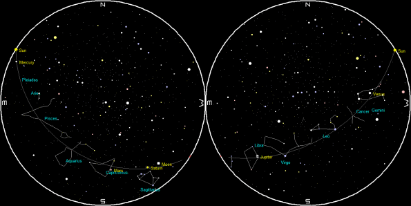 Planets and the Moon at sunset and sunrise of a single night