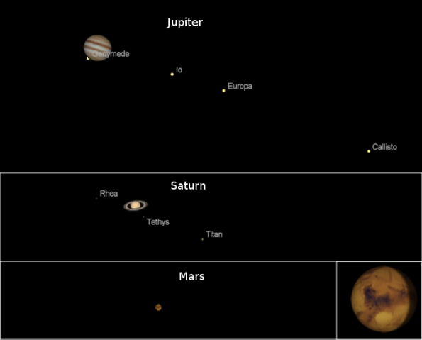Telescopic morning planets