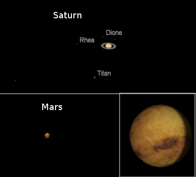 Telescopic morning planets
