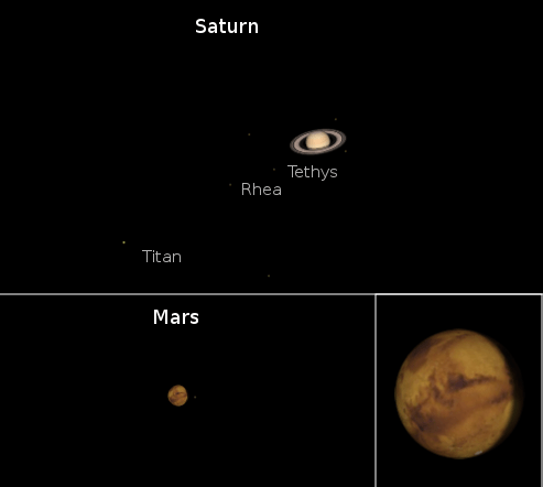 Telescopic Mars and Saturn