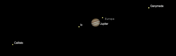 Jupiter and moons