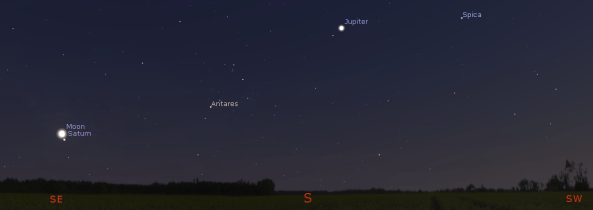 Jupiter, Saturn and the Moon