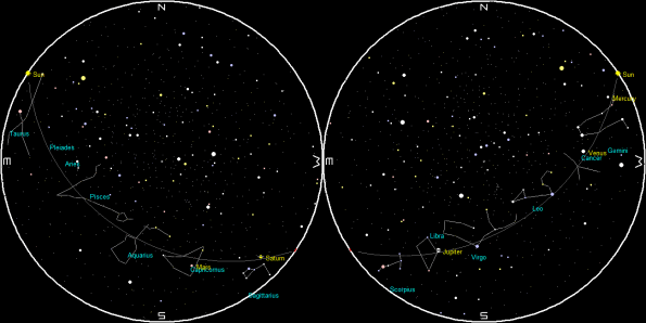Planets and the Moon at sunset and sunrise of a single night