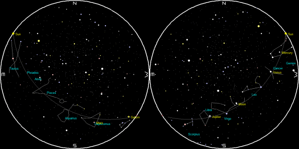 Planets and the Moon at sunset and sunrise of a single night