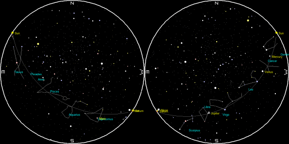Planets and the Moon at sunset and sunrise of a single night
