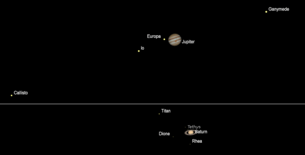 Telescopic Jupiter and Saturn