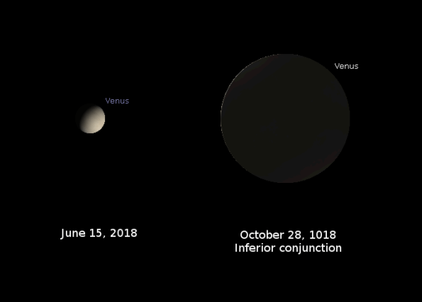 Venus apparent sizes