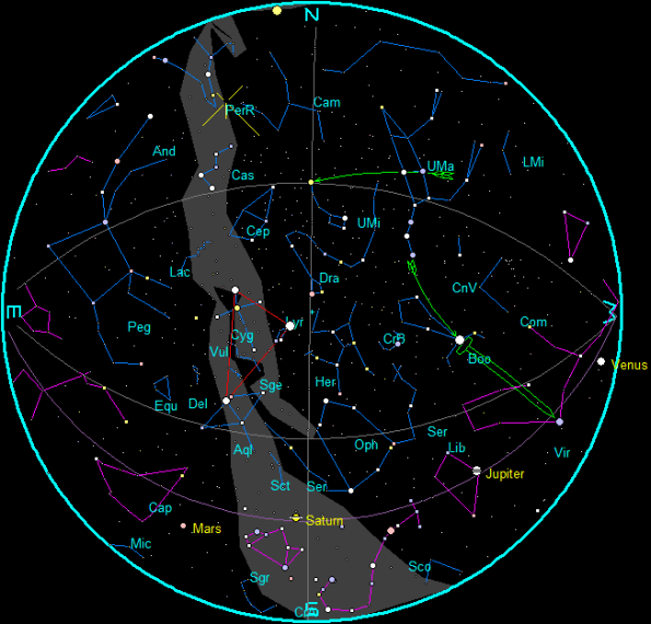 August evening star chart