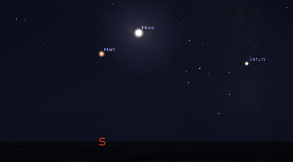 Mars at the meridian at opposition